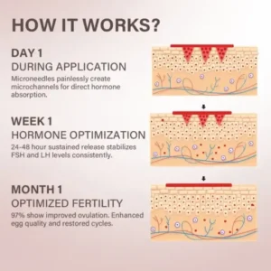 Oveallgo® FertiliPatch Microneedle Fertility Enhancement System