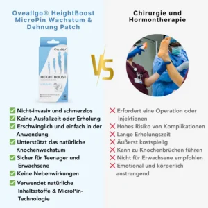 Oveallgo® HeightBoost Mikropin Wachstum & Dehnung Patch