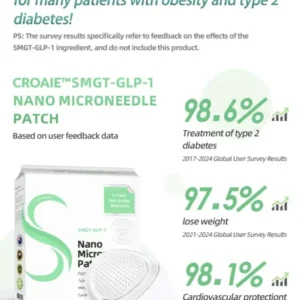 Oveallgo® SMGT-GLP-1 Nano Microneedle Patch