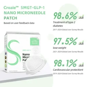 Oveallgo® SMGT-GLP-1 Nano Microneedle Patch