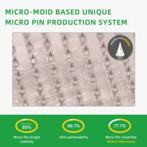 Oveallgo® SMGT-GLP-1 Nano Microneedle Patch