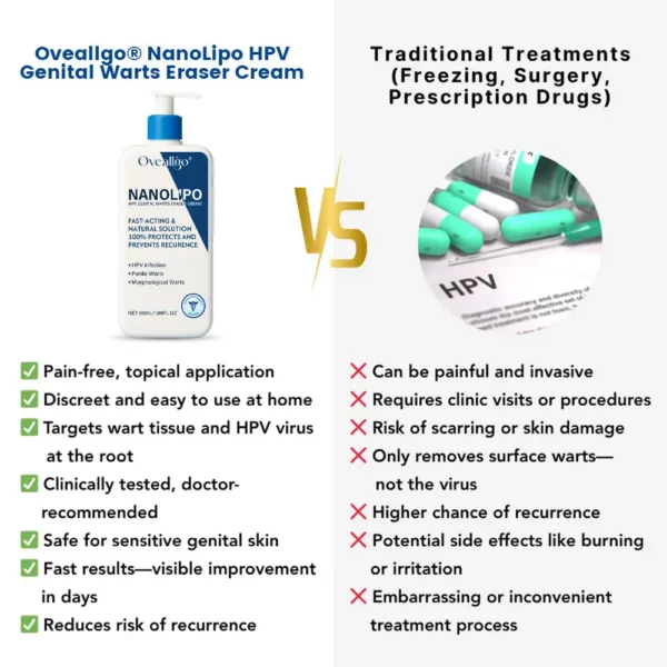 Oveallgo® NanoLipo Advanced HPV Genital Warts Eraser Cream