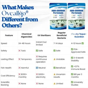 🌟 Official Store | Oveallgo® Aqua-Guardian Pro Formula