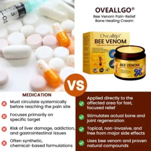 Oveallgo® Bee Venom Pain-Relief Bone Healing Cream