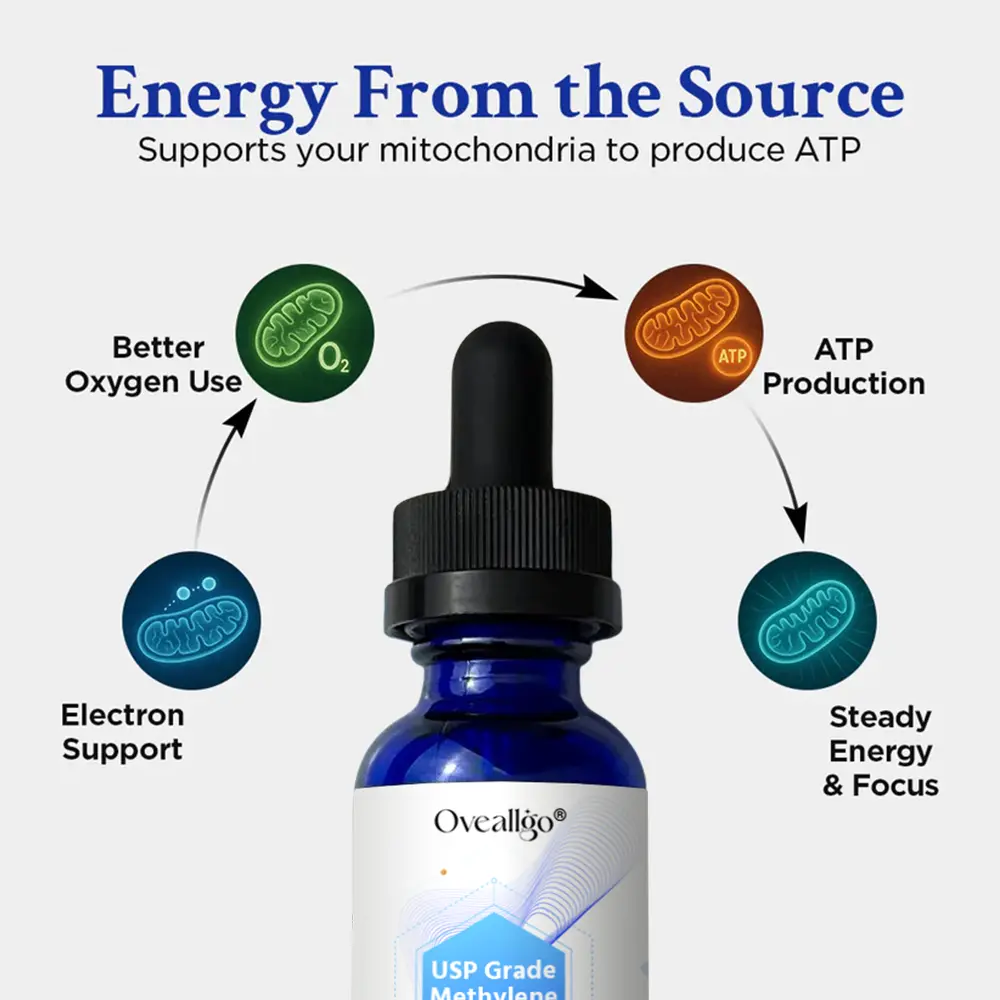 Oveallgo® USP Grade Methylene Blue 1%