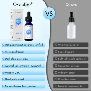 Oveallgo® USP Grade Methylene Blue 1% Prox+