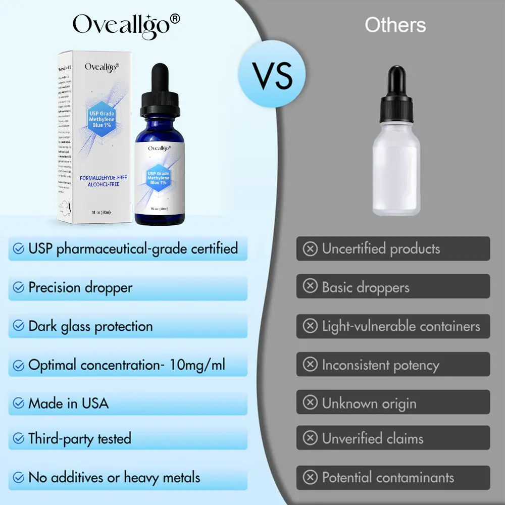 Oveallgo® USP Grade Methylene Blue 1% Prox+