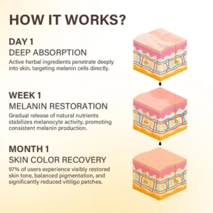 Oveallgo® VitiClear Bee Venom Cream Pro+